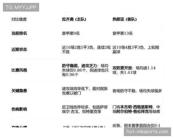 AC米兰的问题暴露？阵容失衡与战术迷失，豪门定位还能保住吗