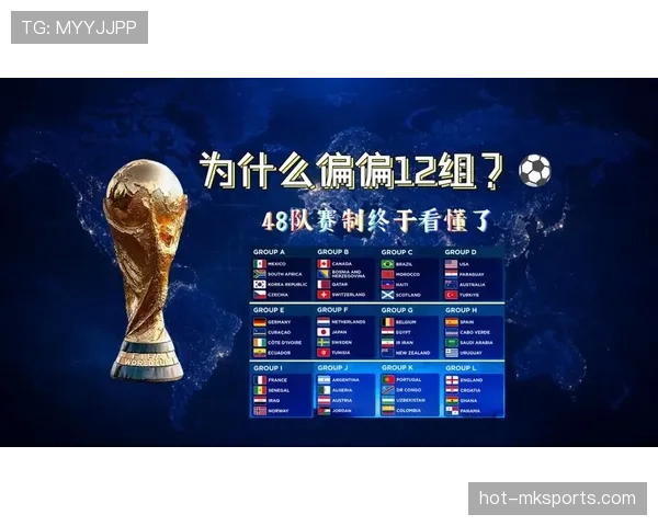 2026世界杯扩军48队后的小组赛出线规则是什么
