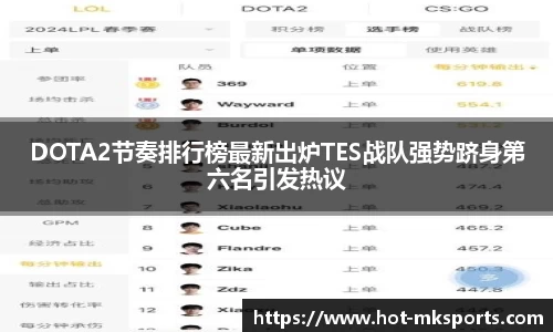 DOTA2节奏排行榜最新出炉TES战队强势跻身第六名引发热议